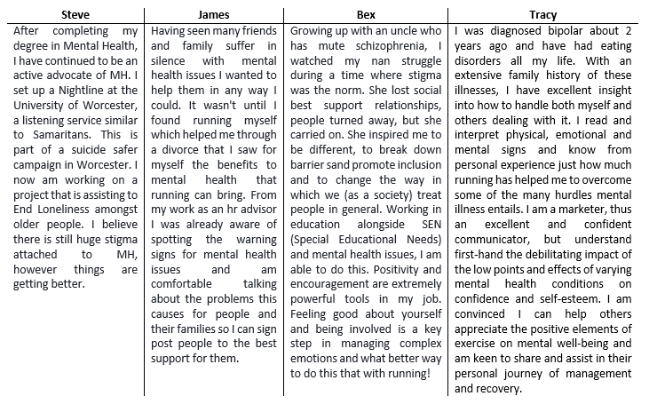 Table of experience