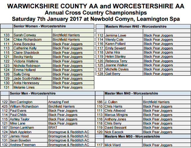 Worcestershire County Cross Country Championships